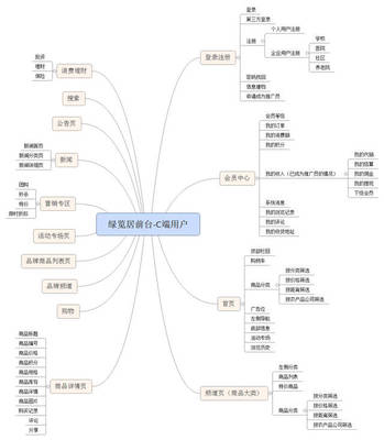 趙斌:1個(gè)經(jīng)典的B2B2C的農(nóng)業(yè)電商平臺(tái)思維導(dǎo)圖設(shè)計(jì)