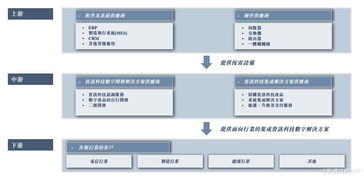 新股前瞻 在國(guó)產(chǎn)軟件自主化的呼聲中,華軟集團(tuán)主動(dòng) 入 港