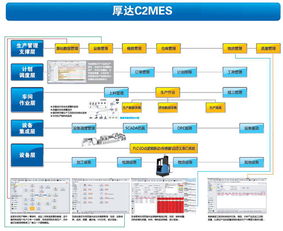 厚達(dá)c2mes