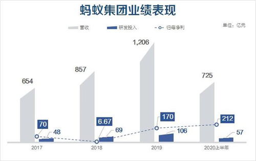 六圖看懂螞蟻ipo 日賺1.2億 造就多少個(gè)億萬(wàn)富翁