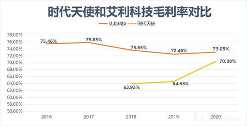 今日熱點(diǎn) 如果小米繼續(xù)保持增長(zhǎng),股價(jià)應(yīng)該很難再往下了