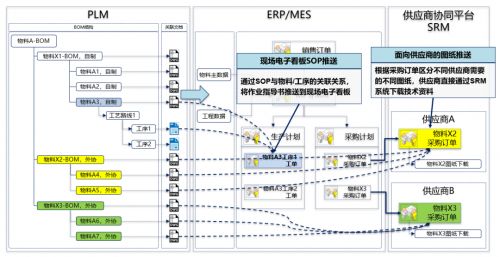 如何利用plm構(gòu)建產(chǎn)品研發(fā)管理體系