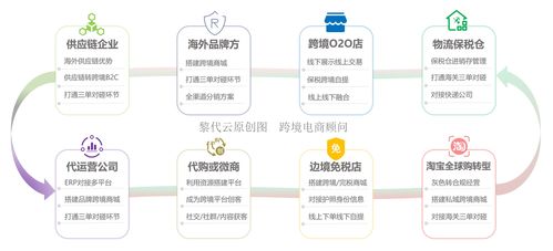 怎么做進(jìn)口跨境電商之 主體及責(zé)任