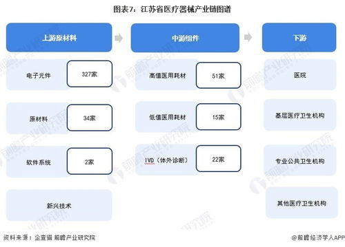 重磅 2024年江蘇省醫(yī)療器械產(chǎn)業(yè)鏈全景圖譜 附產(chǎn)業(yè)政策 產(chǎn)業(yè)鏈現(xiàn)狀圖譜 產(chǎn)業(yè)資源空間布局 產(chǎn)業(yè)鏈發(fā)展規(guī)劃