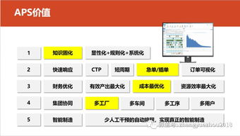 柔性制造體系 下 信息系統(tǒng)和組織基礎(chǔ)保障