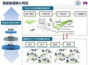 一文讀懂智能工廠(chǎng) 數(shù)字化工廠(chǎng)與智能制造