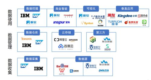 國內(nèi)做大數(shù)據(jù)的公司有哪些 市場份額各是幾個(gè)百分點(diǎn)