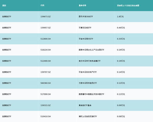 etf基金日報(bào)丨動(dòng)漫游戲相關(guān)etf漲幅居前,機(jī)構(gòu)建議關(guān)注版號儲備豐富 研發(fā)能力較強(qiáng) 產(chǎn)品優(yōu)質(zhì)的頭部公司